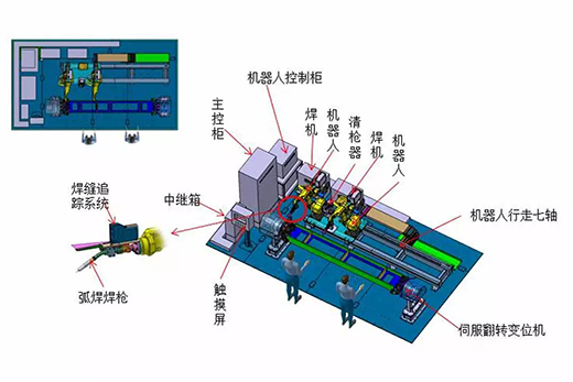 滬工智能跟蹤機(jī)器人焊接系統(tǒng)